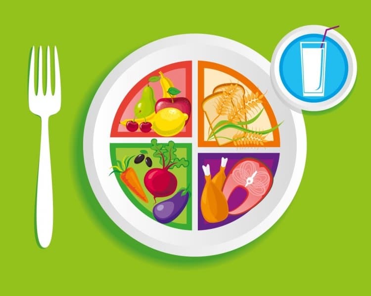 Собери правильную тарелку